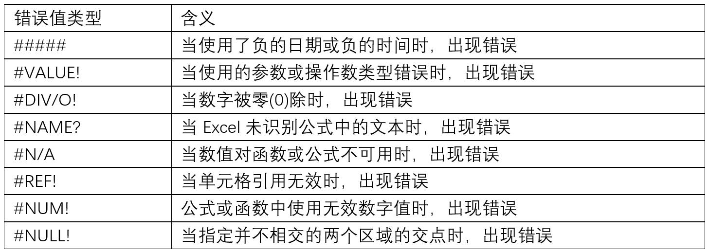 excel常用函数大全讲解,excel常用函数公式基础篇