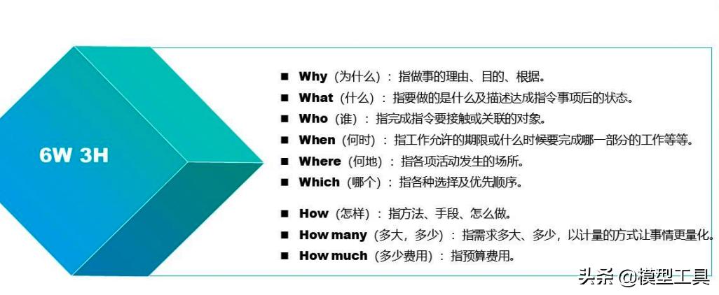 40套实用思维方法模型,值得学习和应用的40种思维模型