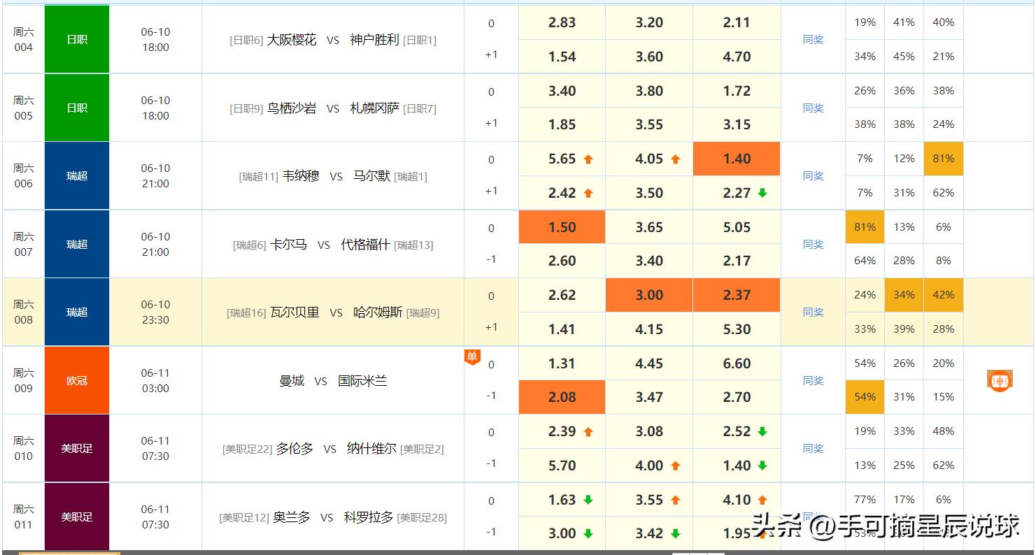 今日足球竞彩单场分析推荐预测,网易今日竞彩足球8串1预测推荐
