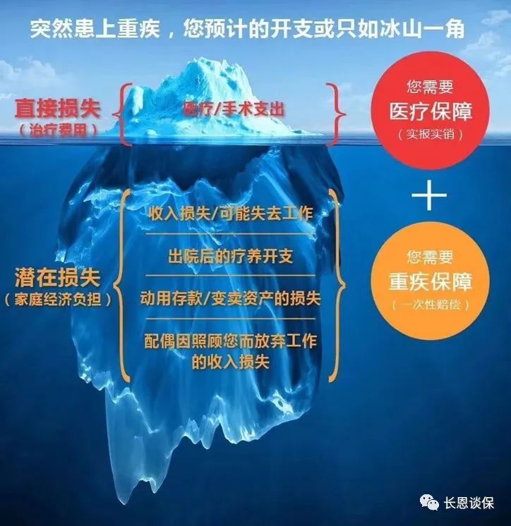 昆仑健康保青春多倍版，梅赛德斯奔驰的品质，比亚迪的价格！