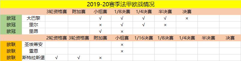 用数据说足球,用数据说话真的好吗