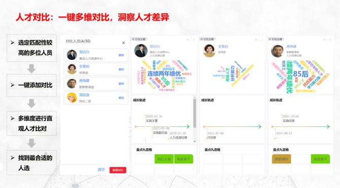 用友dhr系统,用友数智人力峰会