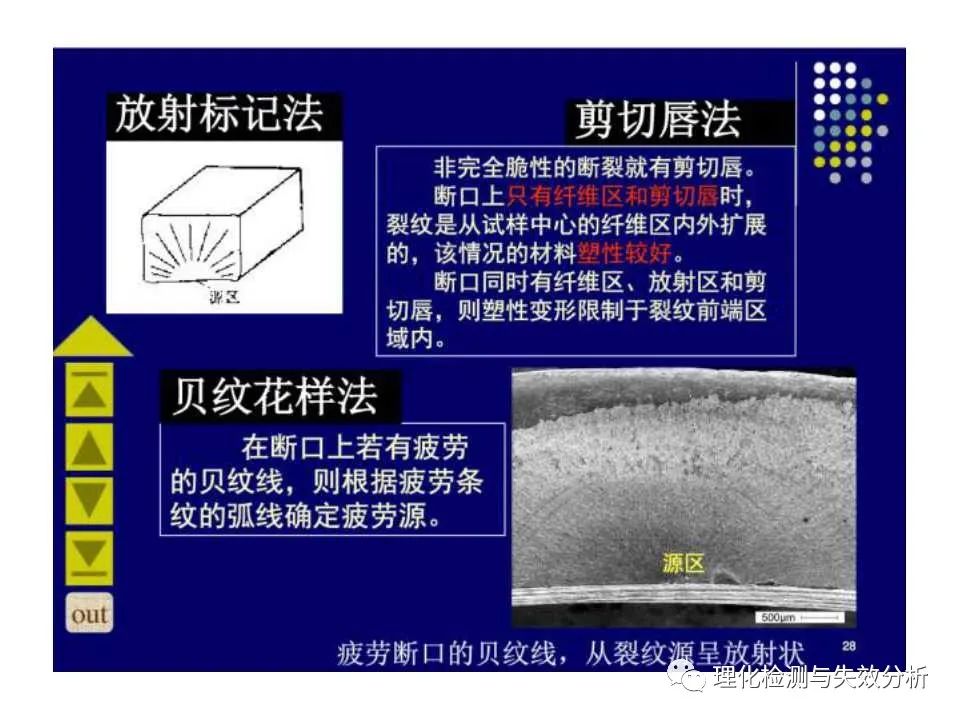 金属断口分析,金属断口宏观形貌分析