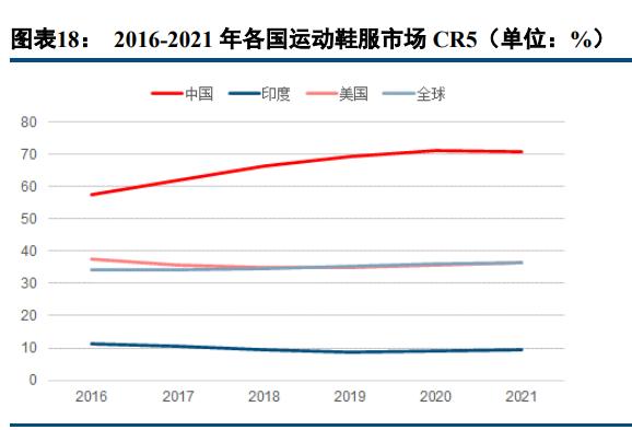 361°发布年中财报,361度2022业绩