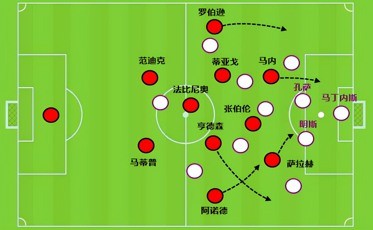 2023足球球队流行战术,足球战术阵型和分析
