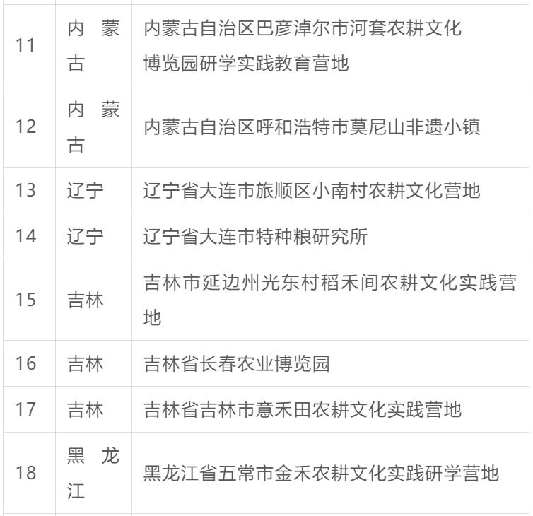 全国科普教育基地如何申请,青少年农业科普基地可行性报告