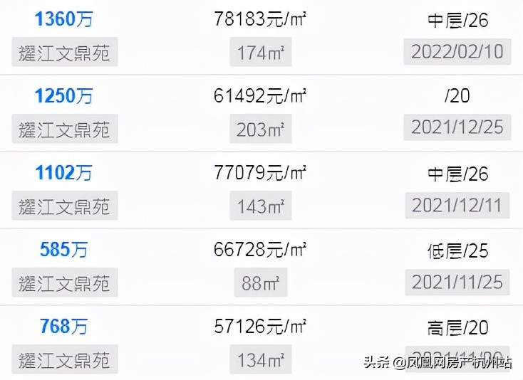 学军小学学区房流拍,什么是学军学区房