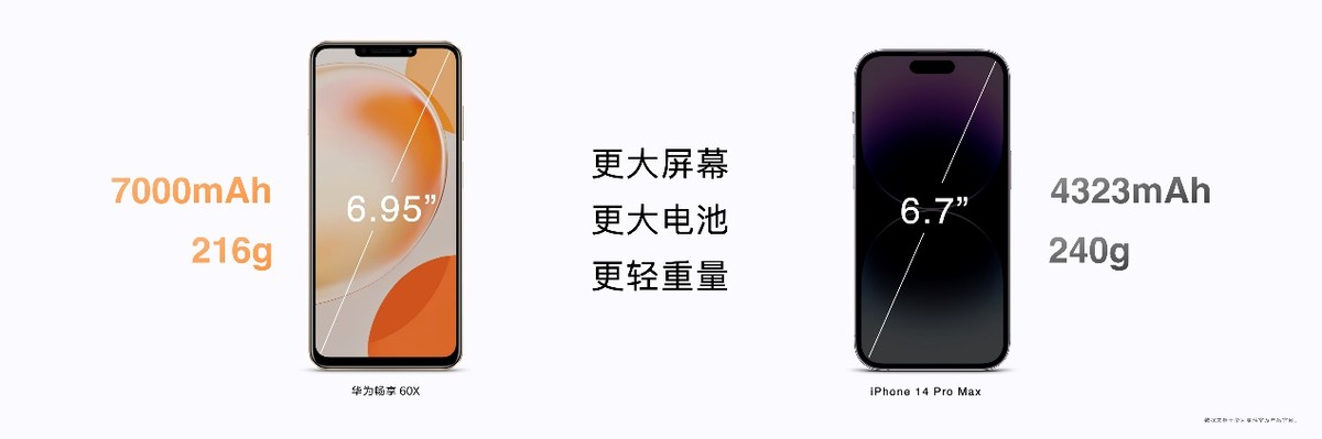 手机畅享60x缺点,畅享60x对比小米