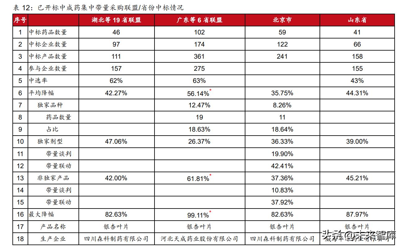 中药行业价值分析,中药创新战略