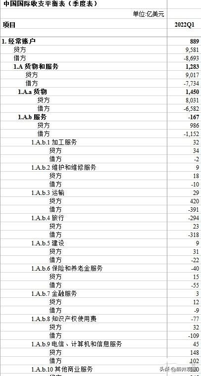 为什么我国外贸顺差在扩大，外汇储备反而减少了？