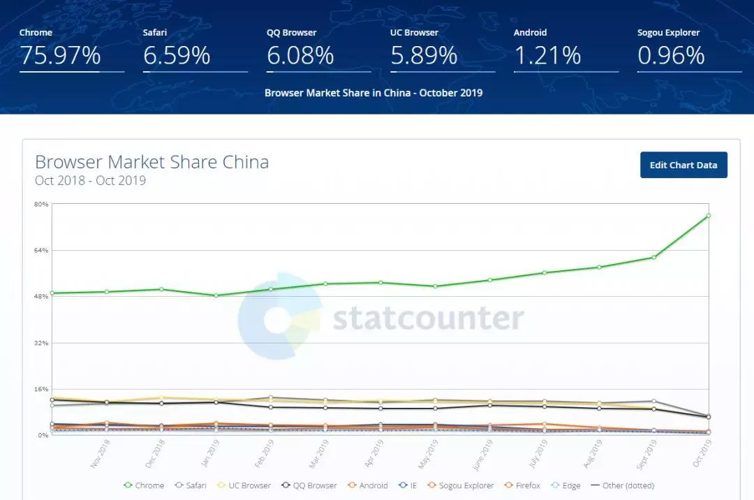 由postMessage跨域解决方案引发的双核浏览器兼容性问题的调查