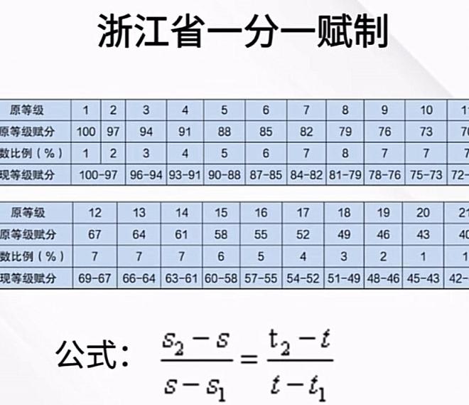 浙江高考2024年选哪个容易赋分,浙江新高考等级赋分abcde比例