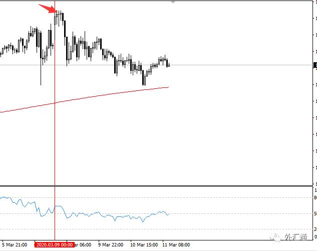 极端行情完整版,极端行情走势如何应对