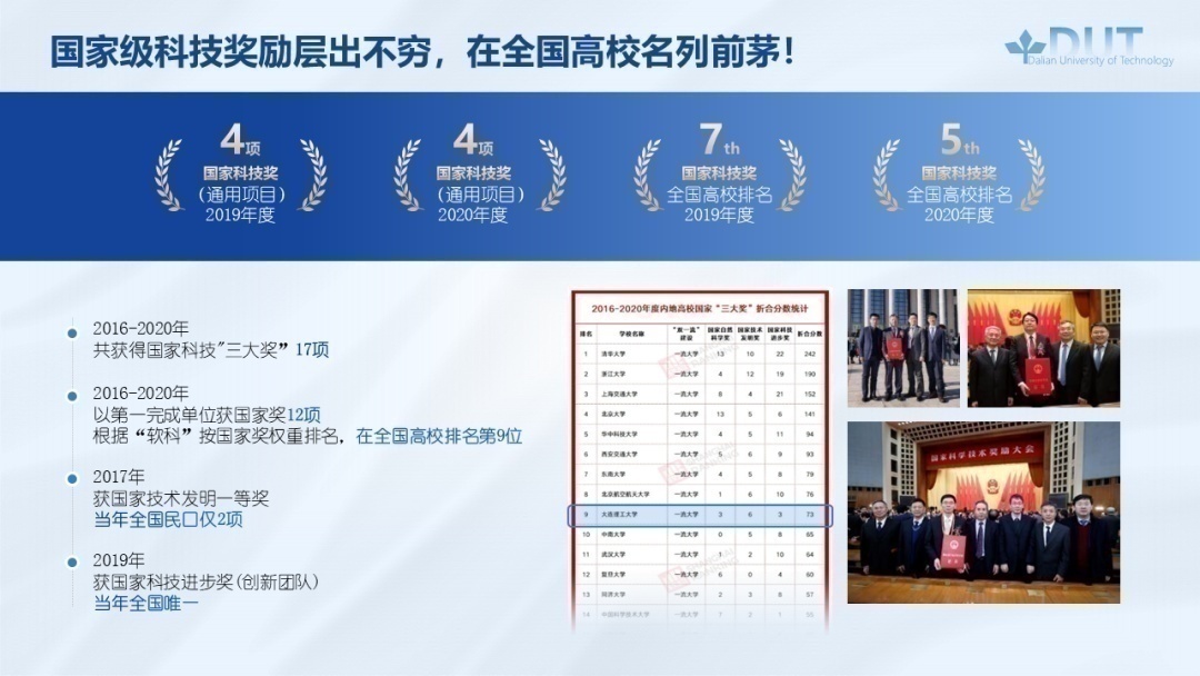 数字+干货，选择大连理工的8大理由！欢迎电联！