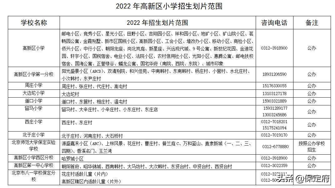 必看：2022年河北省保定主城区中小学招生划片范围公布