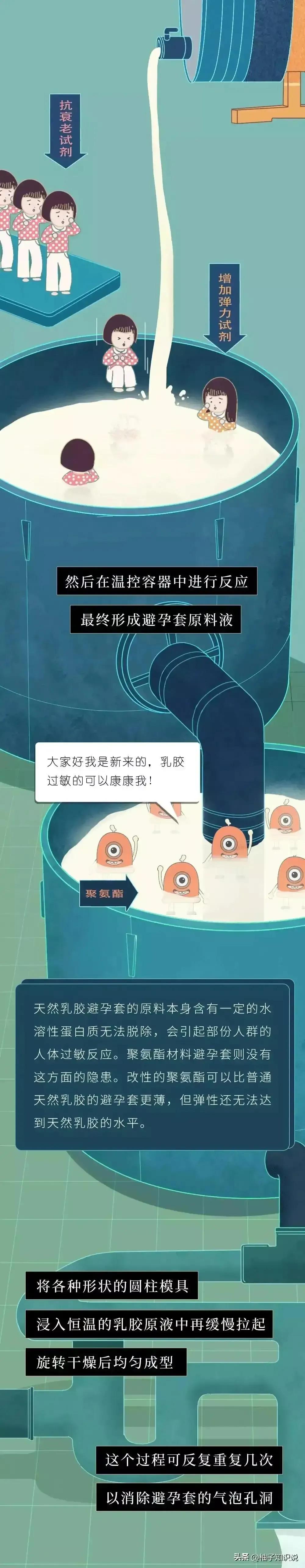 避孕套的小知识你了解多少,不正经的科普小视频