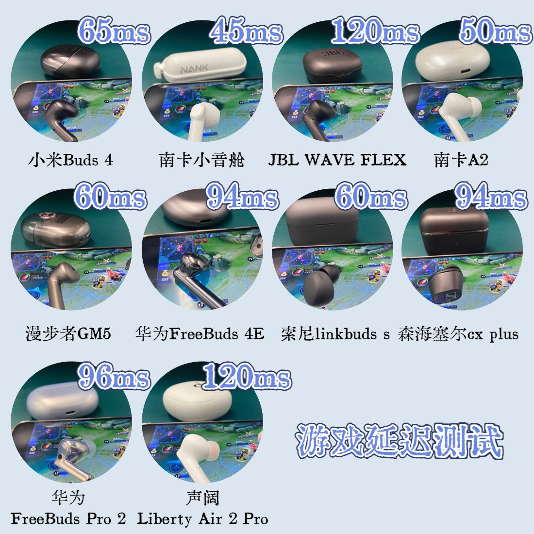 实测2022年真无线蓝牙耳机推荐,2023年最强无线蓝牙耳机排行榜