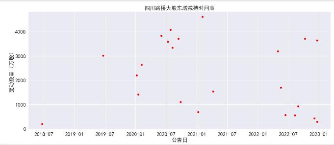 四川路桥买入评级,重庆路桥增持