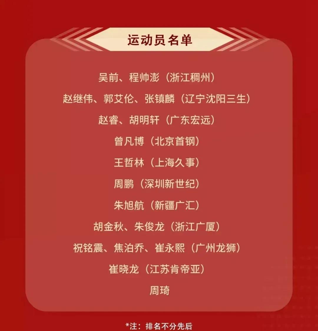 中国篮球世界杯的队员名单,2023年篮球世界杯中国队大名单