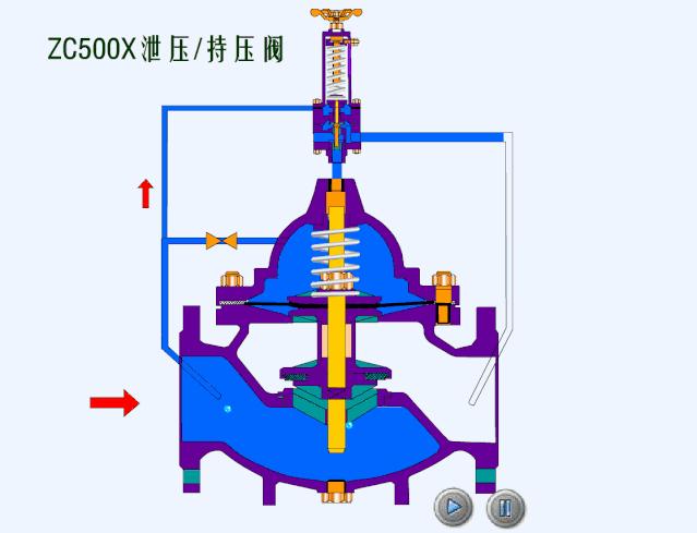 仪表阀门图例大全图片,化工常用仪表控制阀门