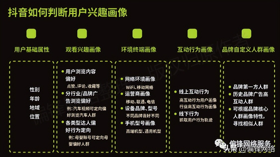 短视频在电商运营推广上要怎么做,短视频电商推广使用大全