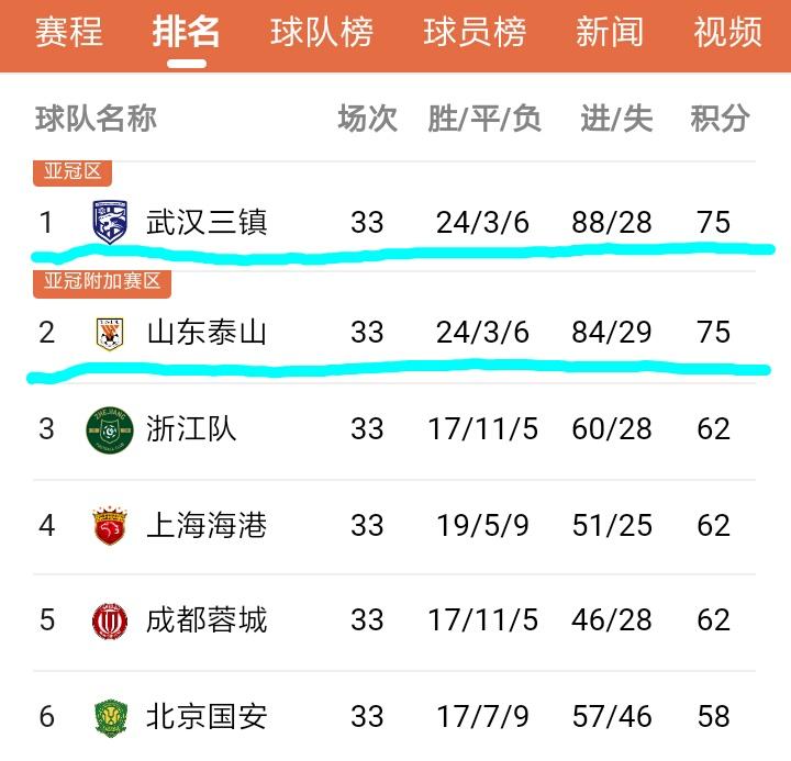 中超武汉三镇第2轮,中超下轮武汉三镇对阵哪支球队