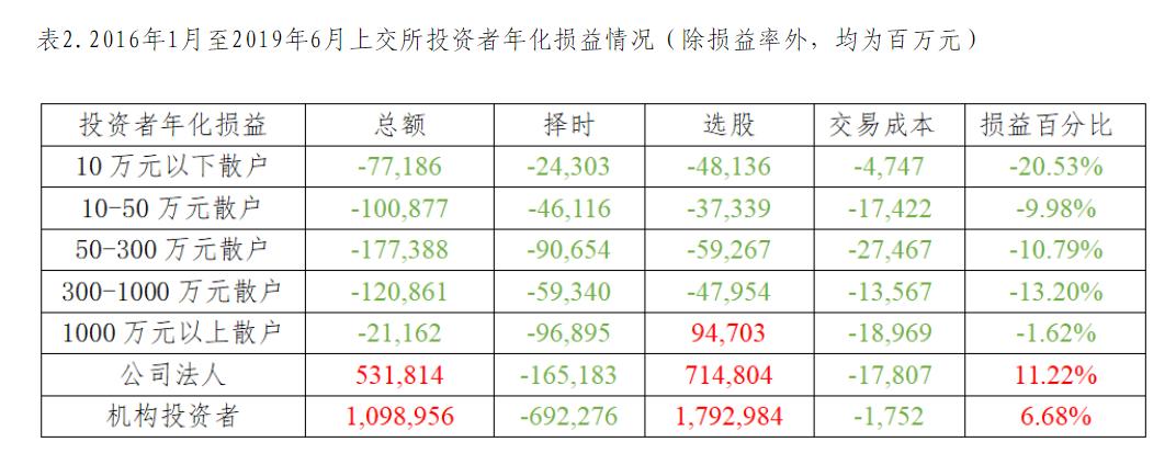 基金，为中小投资者而生的资产配置午餐