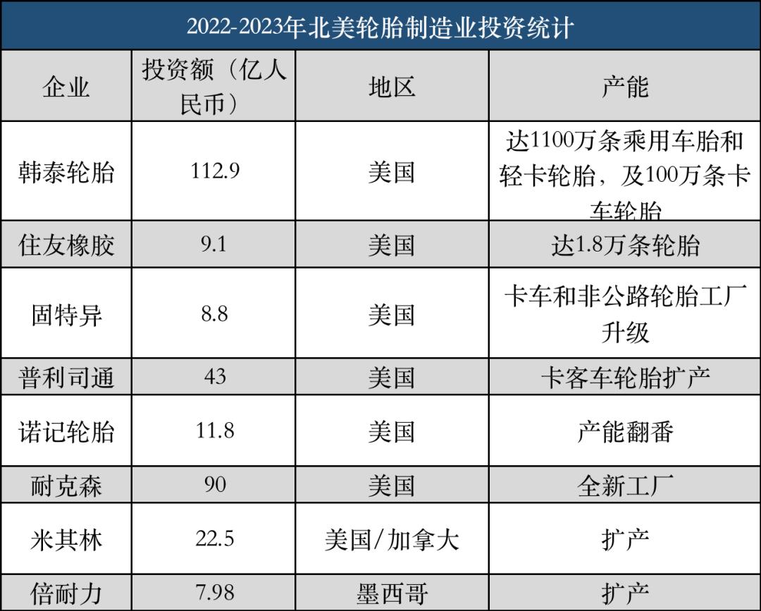 中国轮胎现状分析,2019年中国轮胎