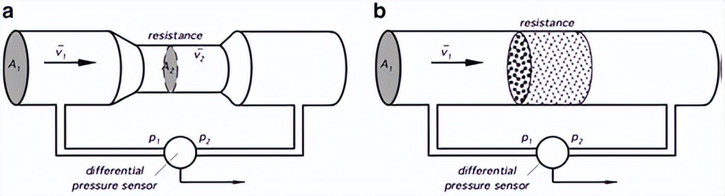 mems传感器用到的哪些电路知识,mems传感器的八大工艺问题