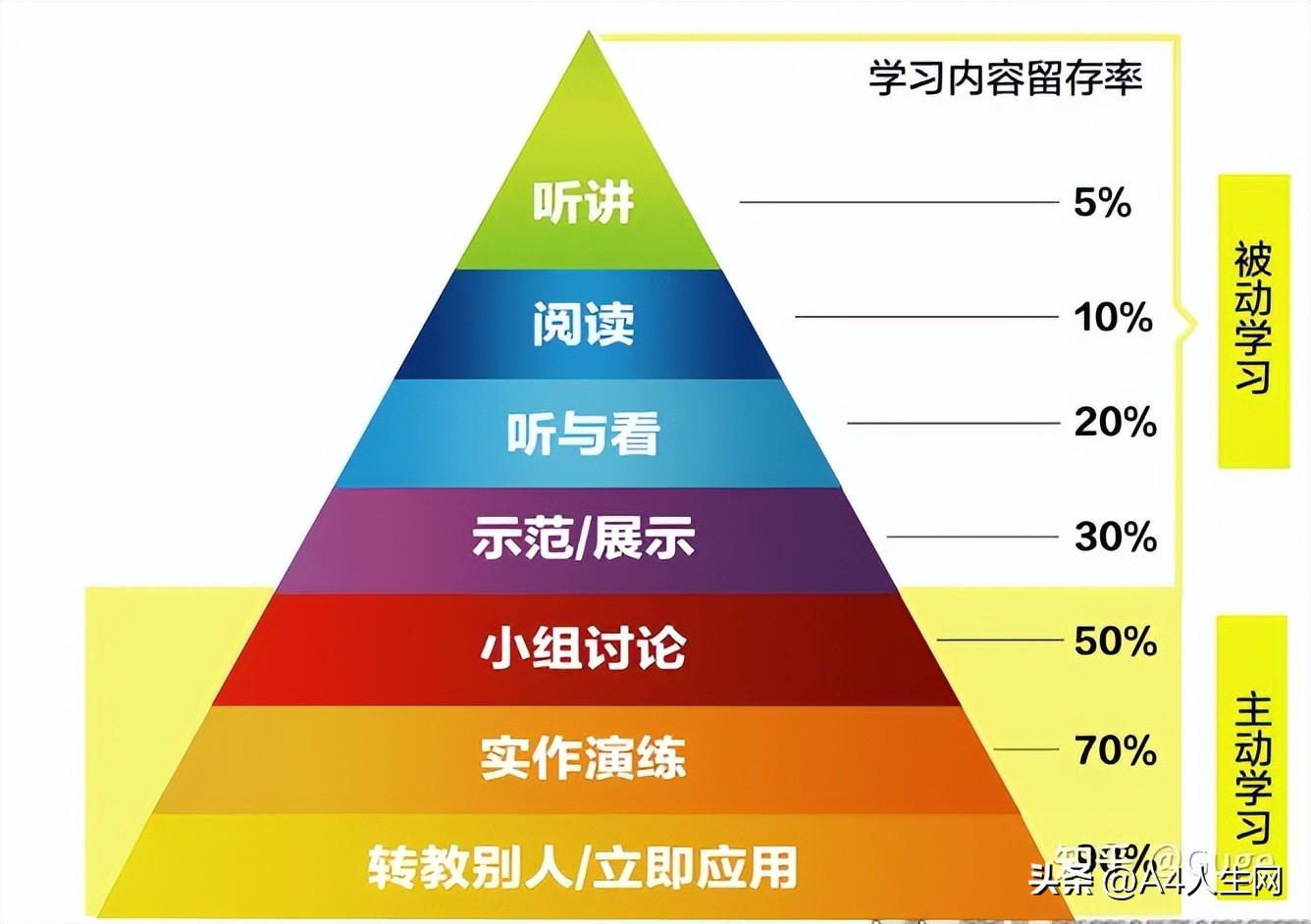 创业笔记第81期,创业笔记第二十天