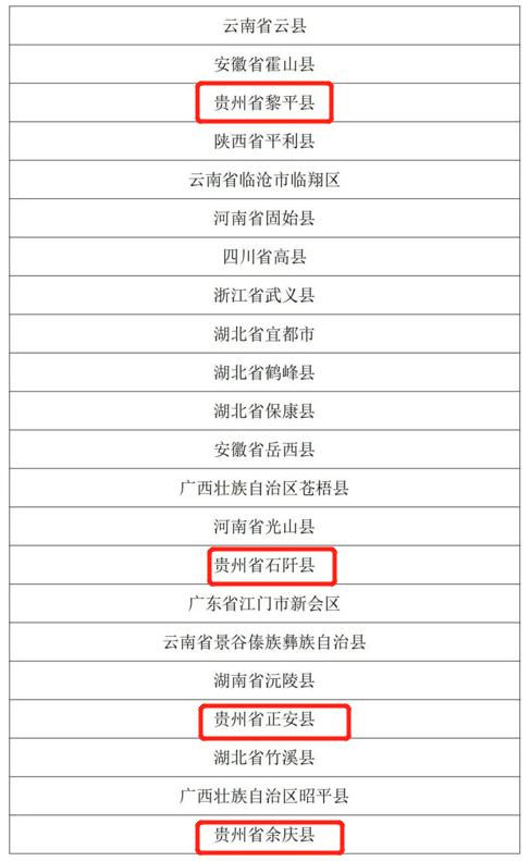 贵州茶叶产值排名,四川省茶叶十强县