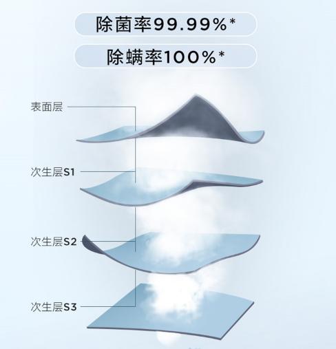 tcl洗衣机g100p12-hd优缺点,tclg100v100-hd洗衣机怎么用