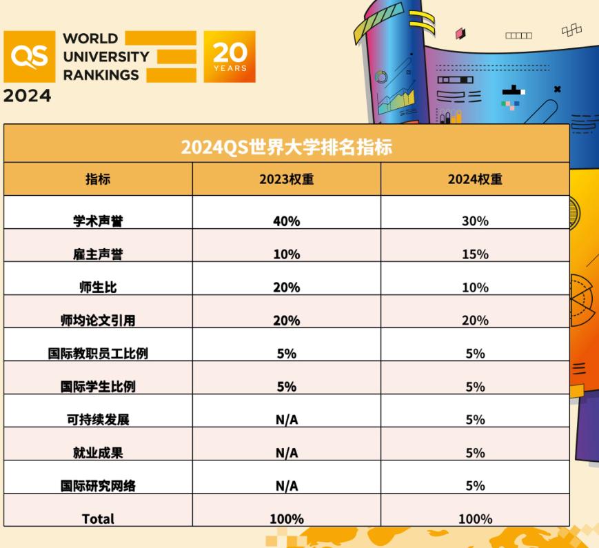 macewanuniversityqs排名2024,qs世界大学排名2024中国大学