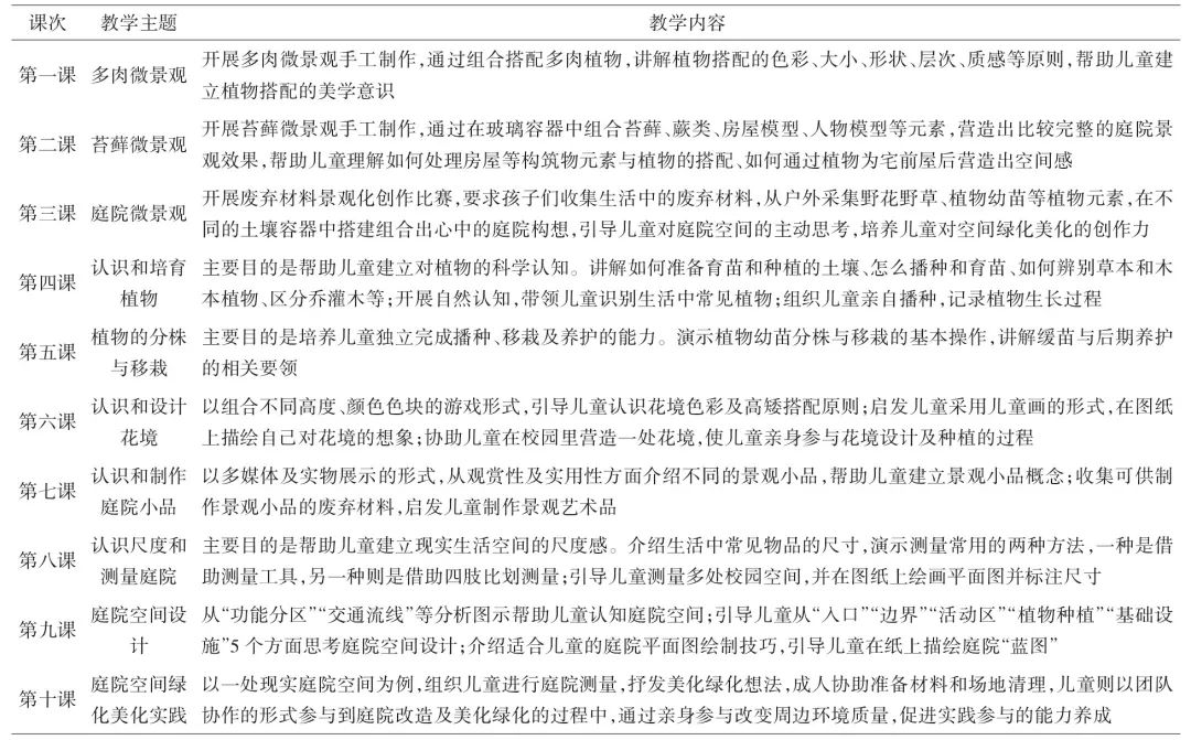 儿童友好乡村｜乡村绿化美化行动下的技能教养式儿童参与方法