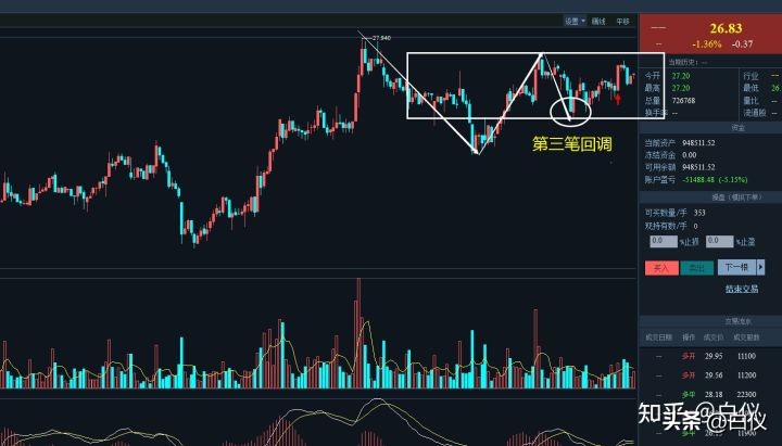缠论交易系统详解视频,缠论交易系统讲解