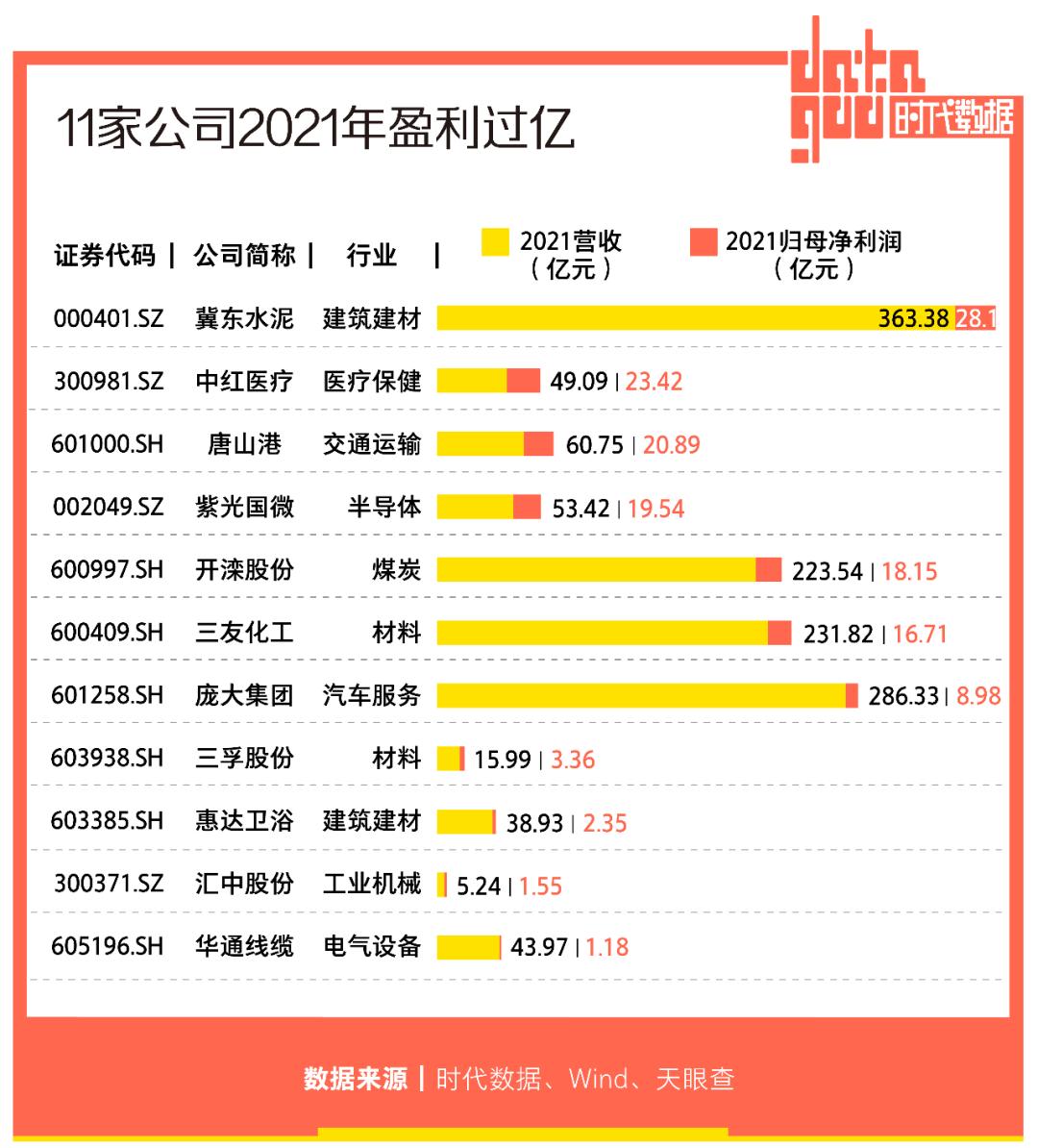 A股资本地图唐山篇：13家公司上市，市值逾两千亿，超八成为细分领域龙头