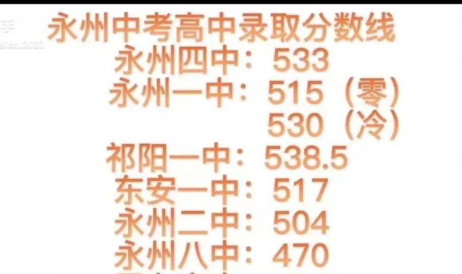 湖南高考录取分数线是怎么定的,湖南各市高中录取分数线排名