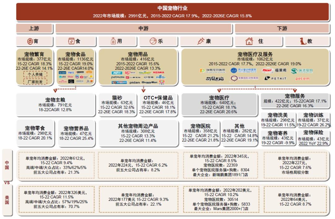 中金•联合研究|宠物全产业链研究：萌宠来袭，长坡厚雪
