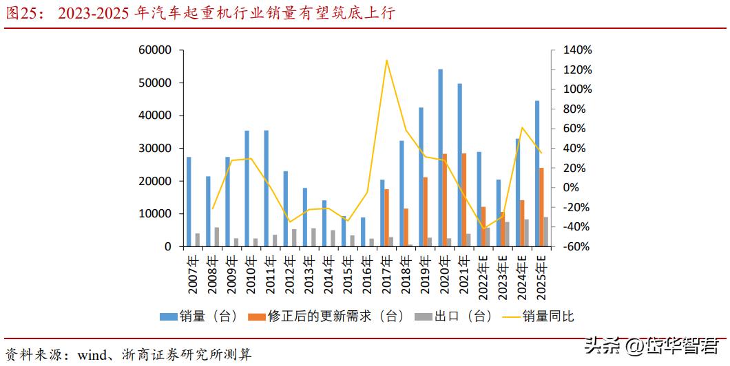 中联重科盈利板块,中联重科上涨8.72%