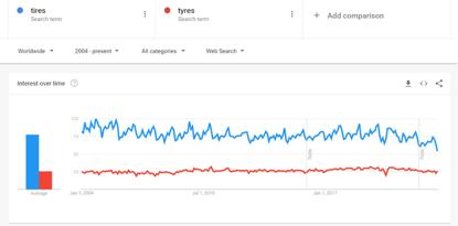 googletrends怎么用,googletrends功能