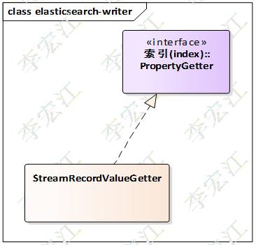 搜索引擎elasticsearch第五讲,elasticsearch搜索引擎原理