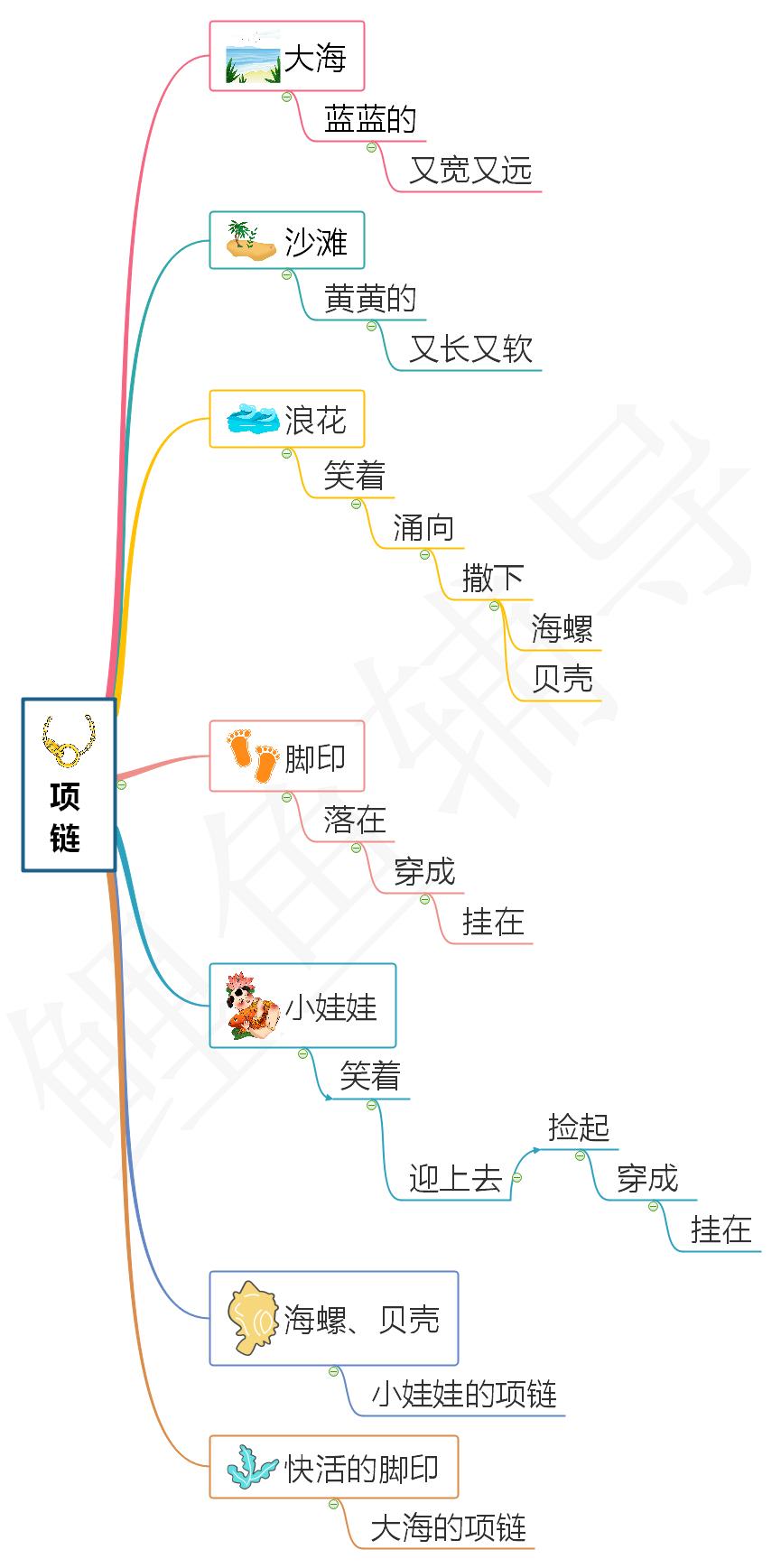 一年级语文上册项链全集课文讲解,一年级上册语文项链完整版
