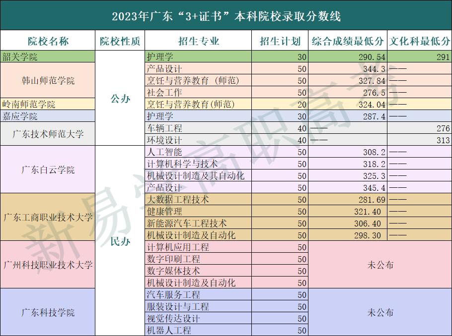 3+证书高职高考的报名条件,3+证书高职高考如何考本科
