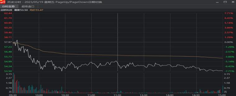 分时图的十大秘密,分时图的走势特征