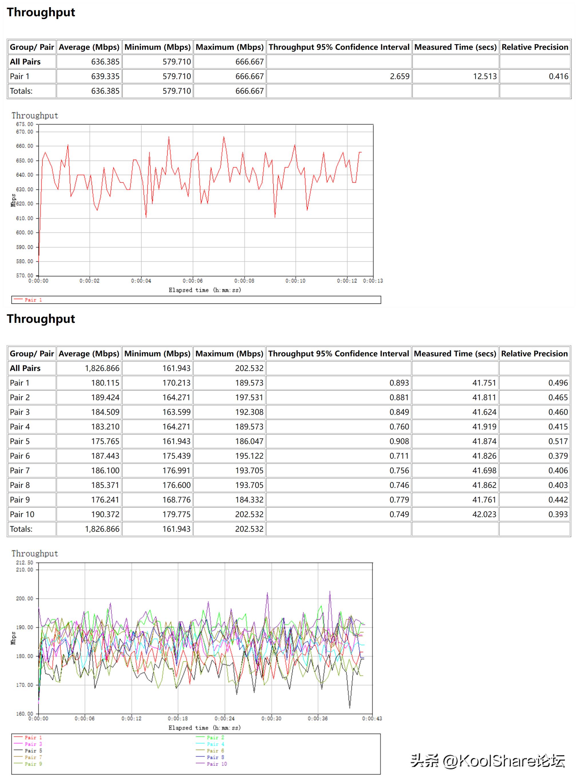 rog新款路由器2022,rog上代旗舰主机评测
