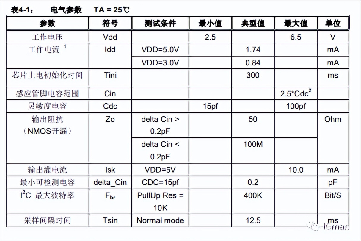 SC12A——12按键带自校正功能的容性触摸感应器