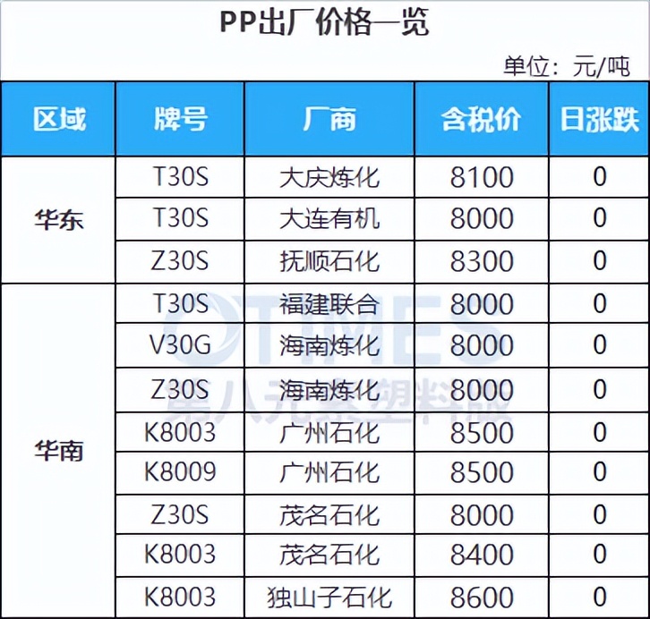 第三轮中央环保督察即将开启，原料吓崩，PC日跌500，PA66跌300