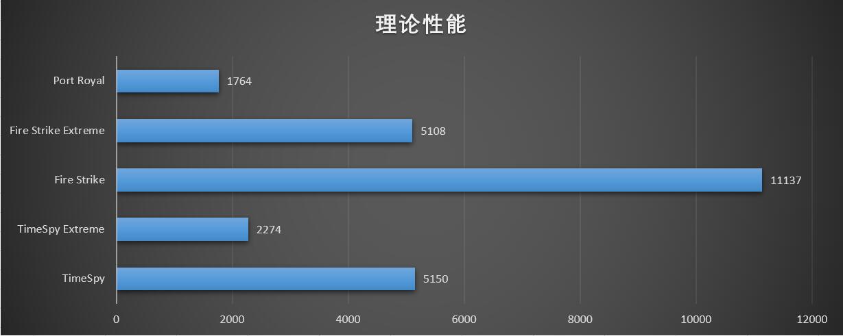 蓝戟intela380可以装b460i主板吗,英特尔a380相当于什么显卡