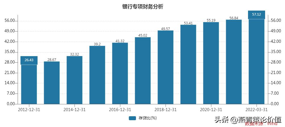细说银行股的投资方法,银行股怎么投资最有效
