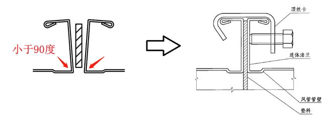 风管共板法兰和角钢法兰连接视频,角钢法兰风管比共板法兰贵多少